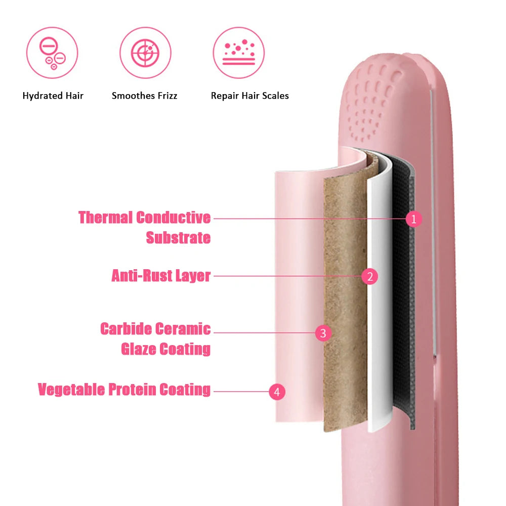 LustreWave Ceramic Iron